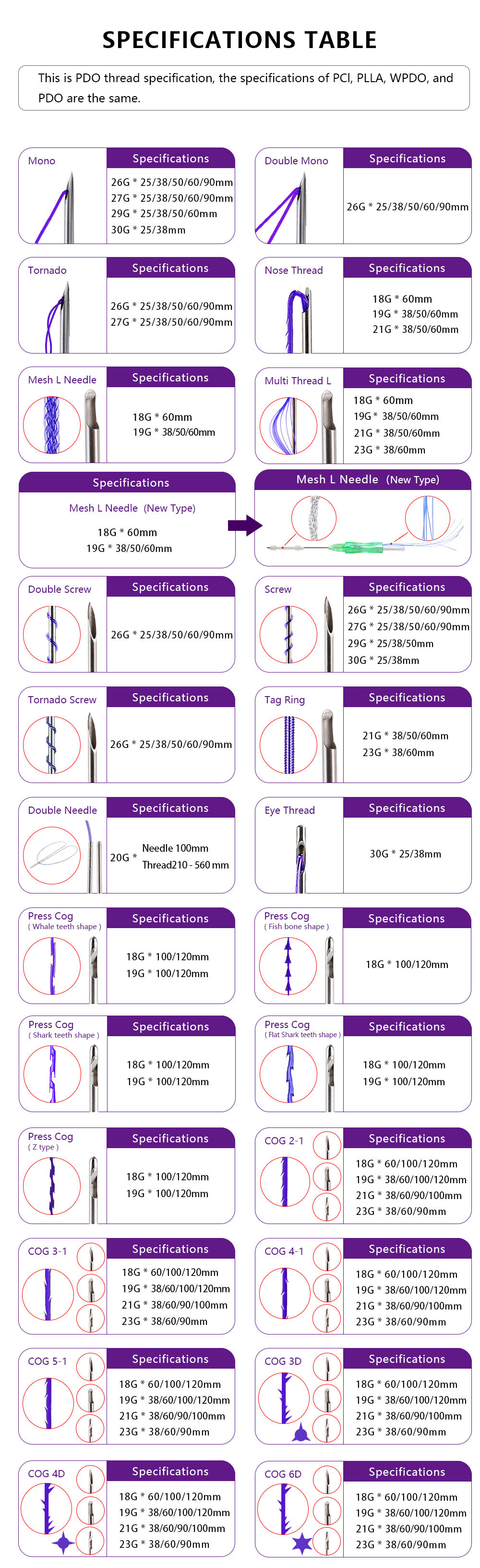 Korea Lift Twist Tighten Skin Thread Sharp Needle 26g 27g 29g 30g Screw Pdo Threads details