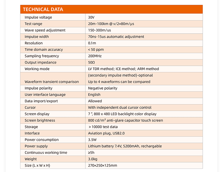 Produkcja wstępnego lokalizatora (TDR) usterki kabla WL20