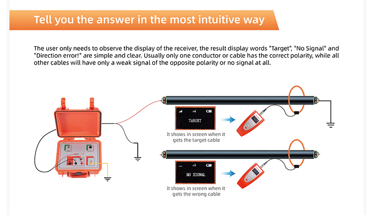 HCI Cable Identifier For De-energised Cables factory