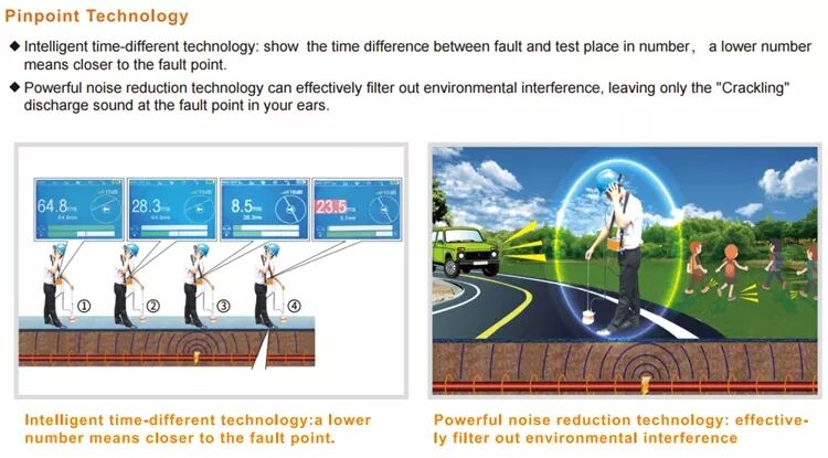 T8 Portable Cable Fault Location System For LV Cables details