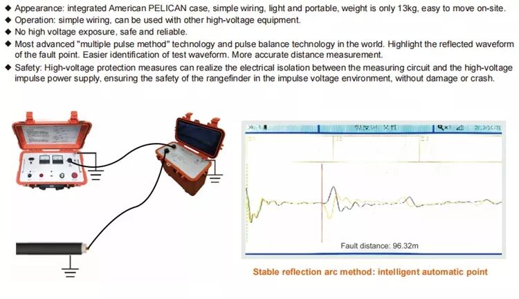 Fournisseur d'unité de stabilisation d'arc multi-impulsions SPC-20