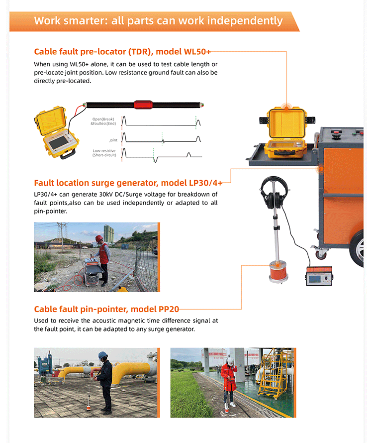 Lokasi Kesalahan Kabel LP30/4 0-30KV Pemasok listrik