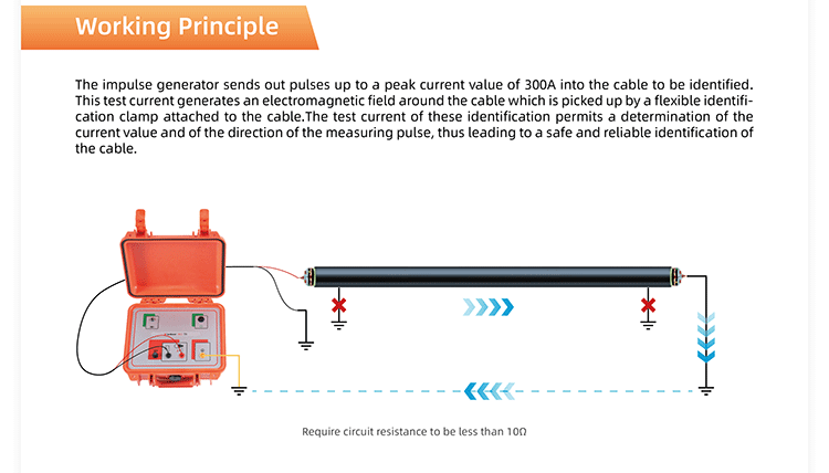 HCI Cable Identifier For De-energised Cables supplier