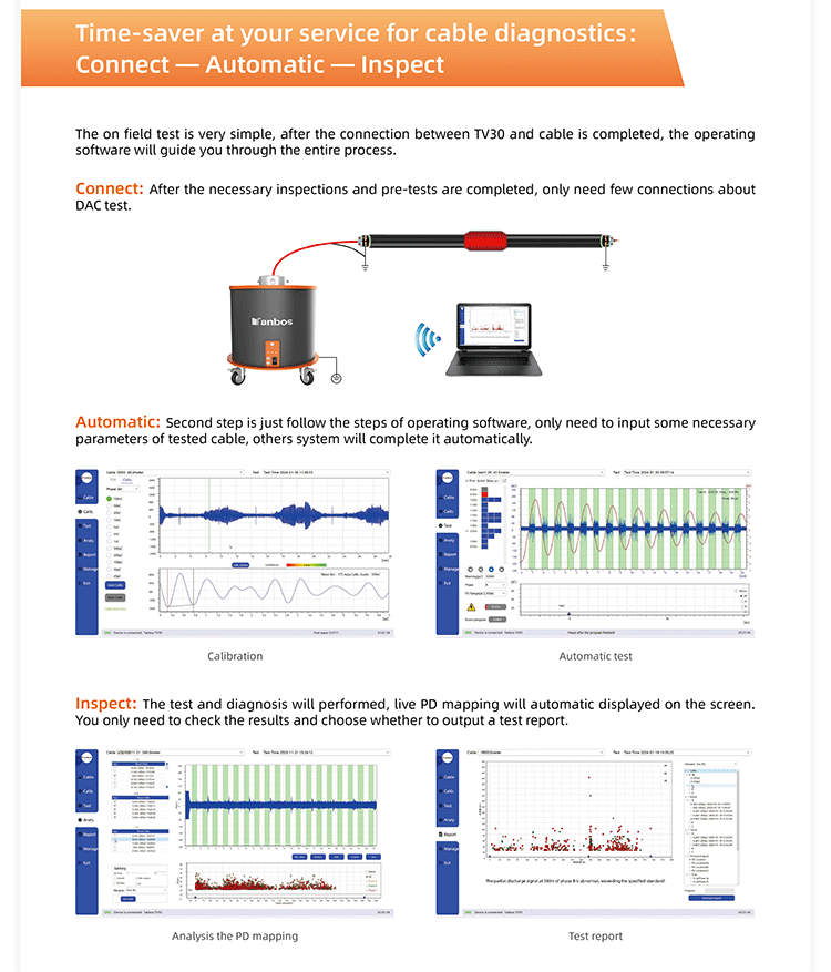 Tanbos TV30 Control inalámbrico DAC Detección de situación Ubicación Cable Oscilación Onda Descarga parcial Prueba de fábrica