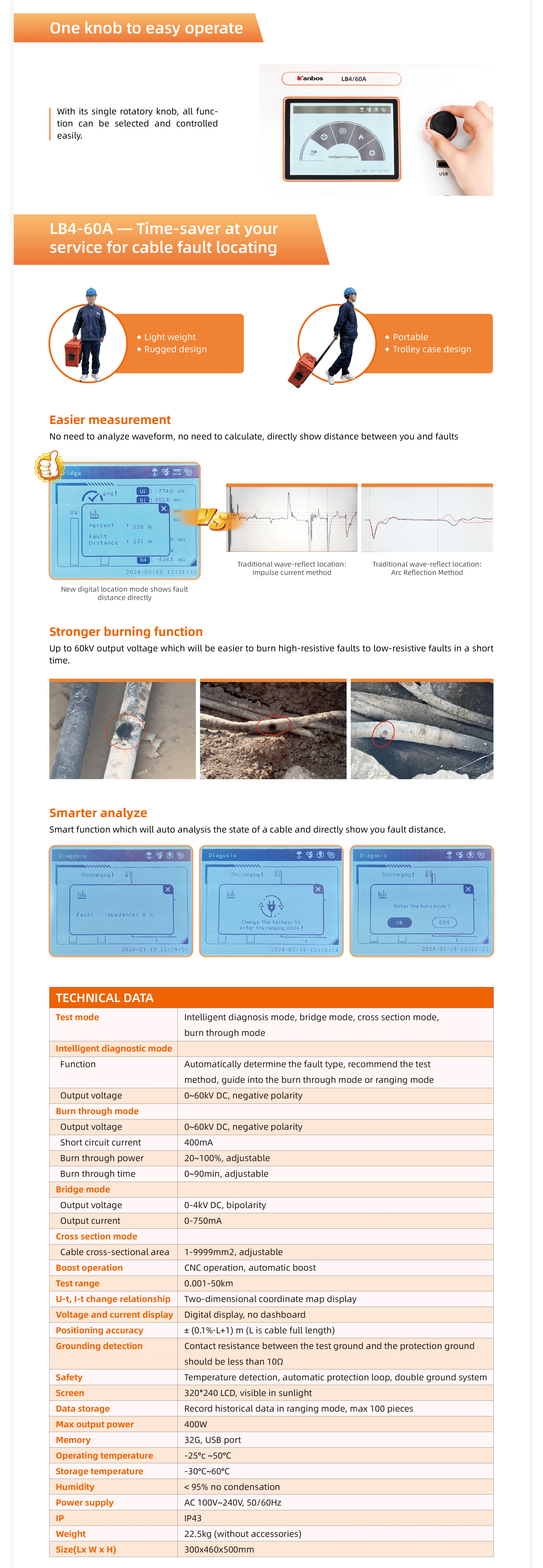 Pont intelligent LB4/60A pour l'usine de localisation des défauts de câble