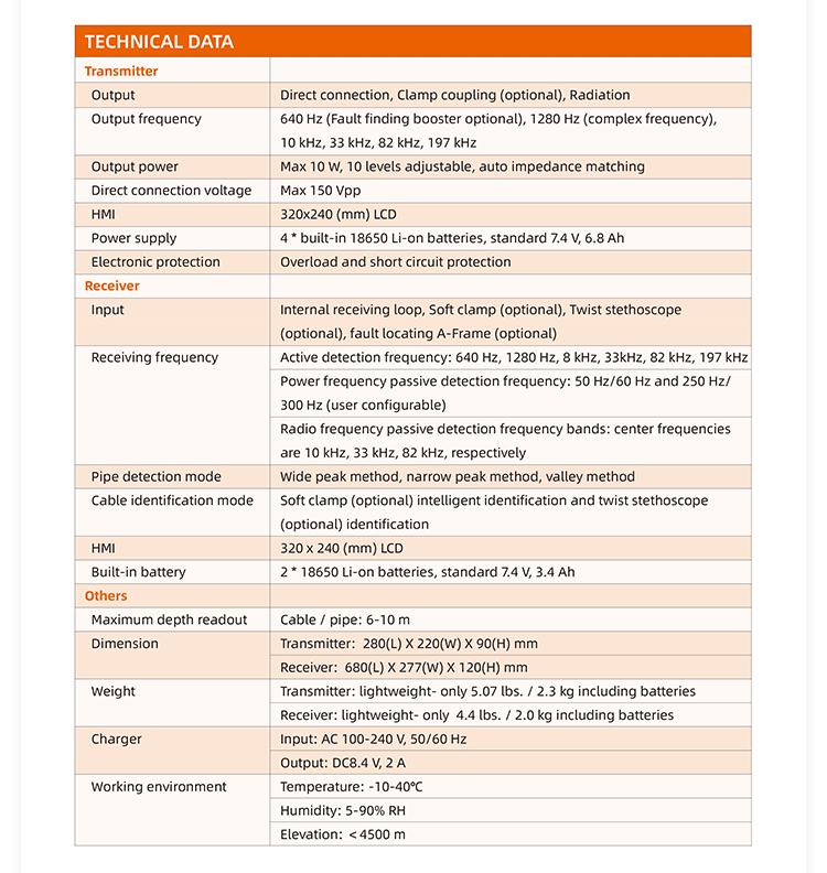 Fornitore di localizzatori di cavi e tubi T3000 Pro