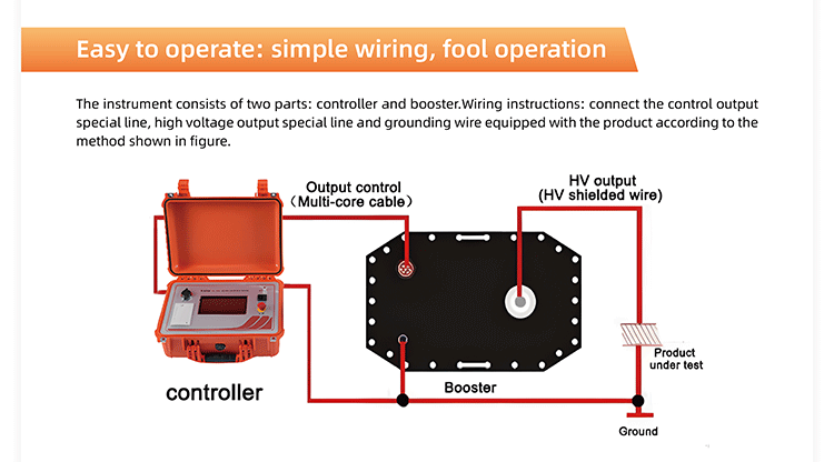 Fabricação do sistema portátil de teste Hipot VLF-90