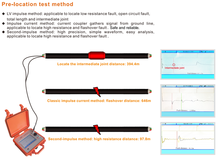 LP15-8 Fault Location Power factory