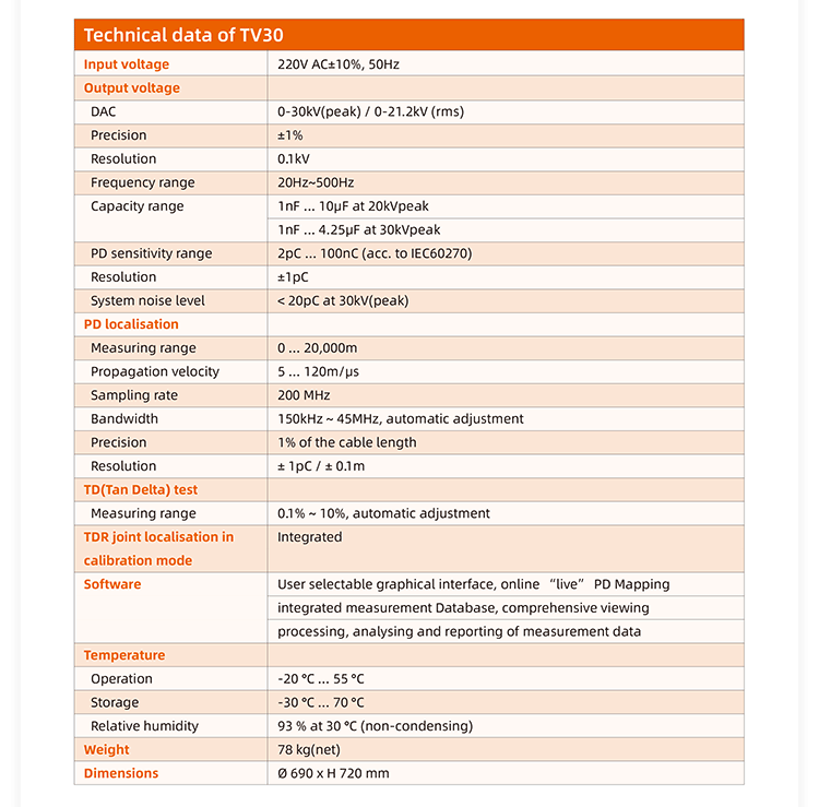 Tanbos TV30 Control inalámbrico DAC Detección de situación Ubicación Cable Oscilación Onda Descarga parcial Prueba de fábrica