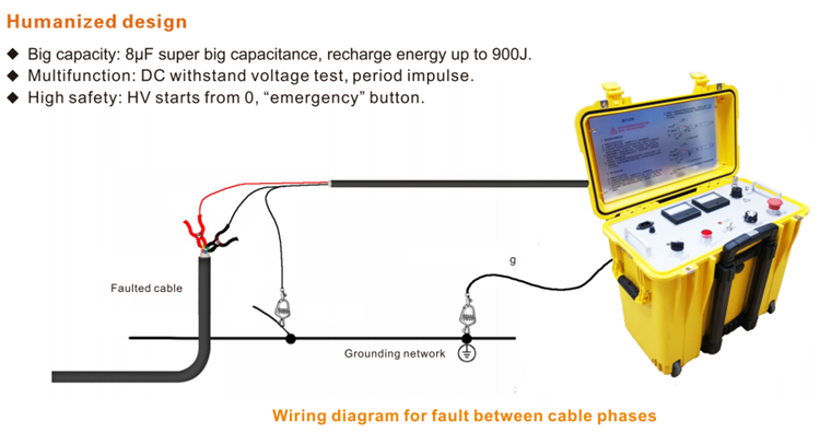 LP15-8 Fault Location Power details