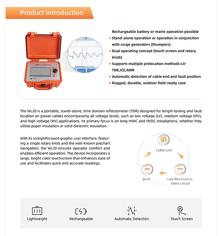 Proveedor de prelocalizador de fallas de cable (TDR) WL20