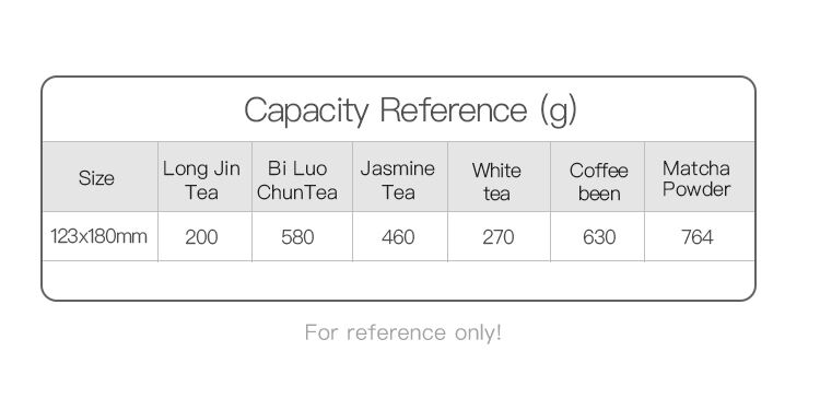 Tianhui Custom Luxury Tea Caddy Ziarna kawy mogą opróżniać duże, duże, hermetyczne papierowe okrągłe białe pudełko do pakowania herbaty Szczegóły