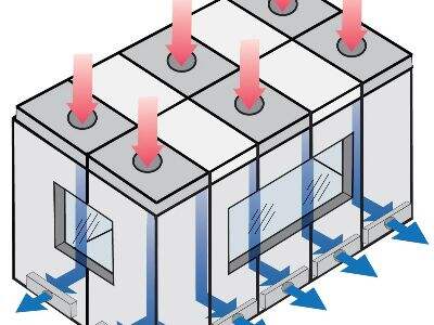 What Makes ISO 8 Clean Rooms the Standard for Pharmaceutical Production?