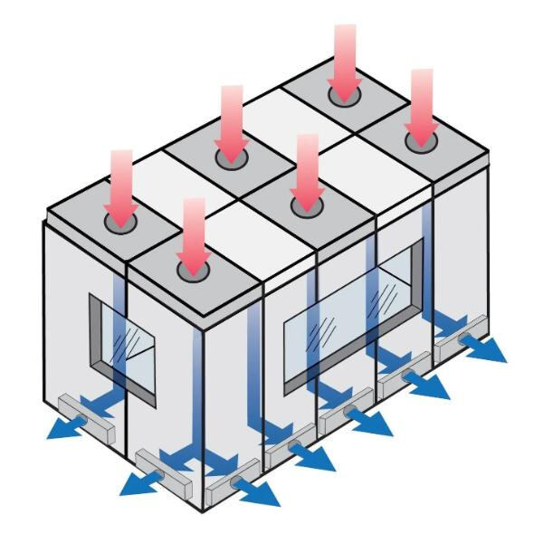 Advanced FFU Clean Room Solutions for Contamination Control
