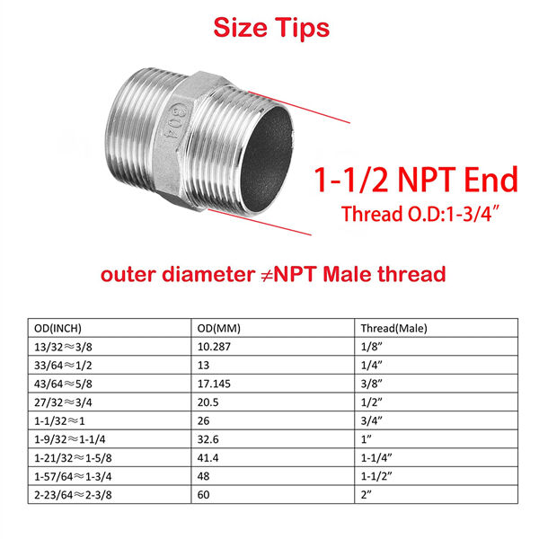 Safety of 1 Threaded Nipple: