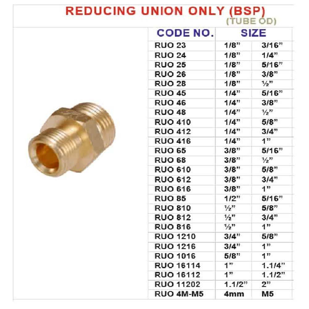 Threaded Flat Union supplier