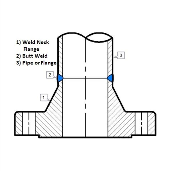 Innovation in Flange Orifice Welding Neck Design