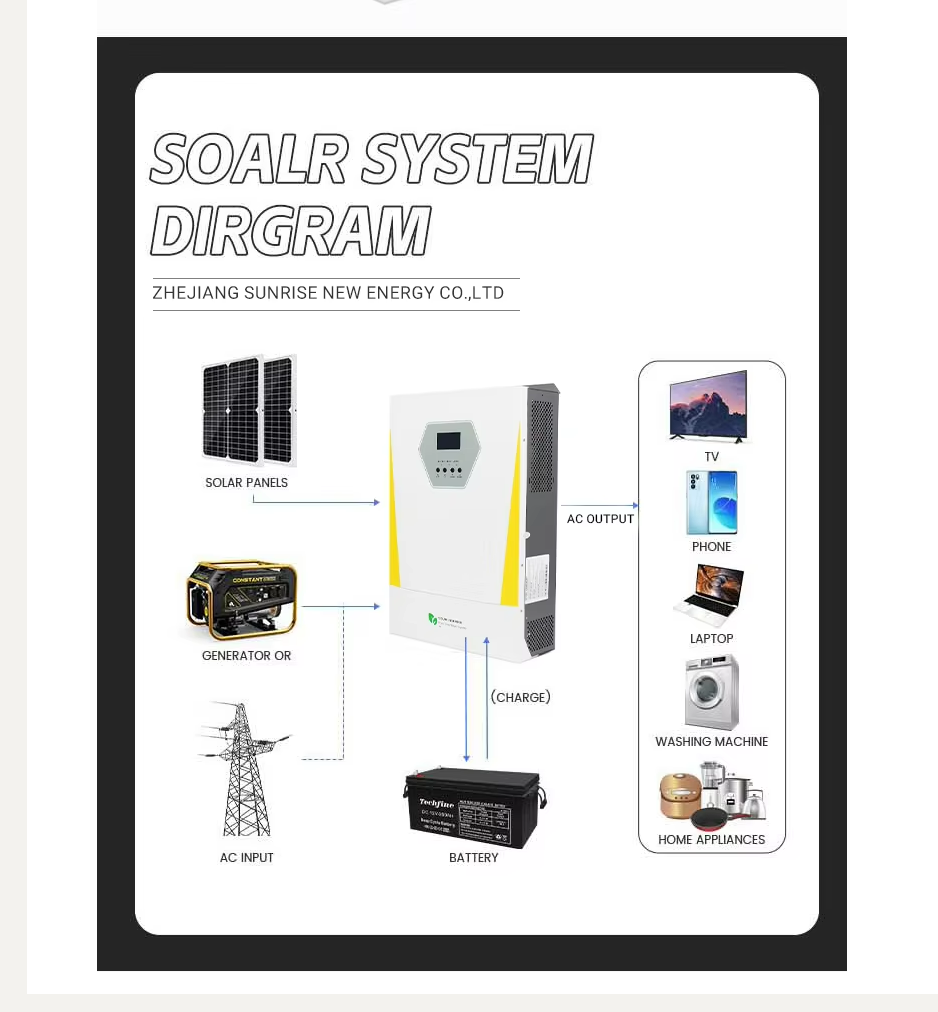 GA series High frequency inverter factory