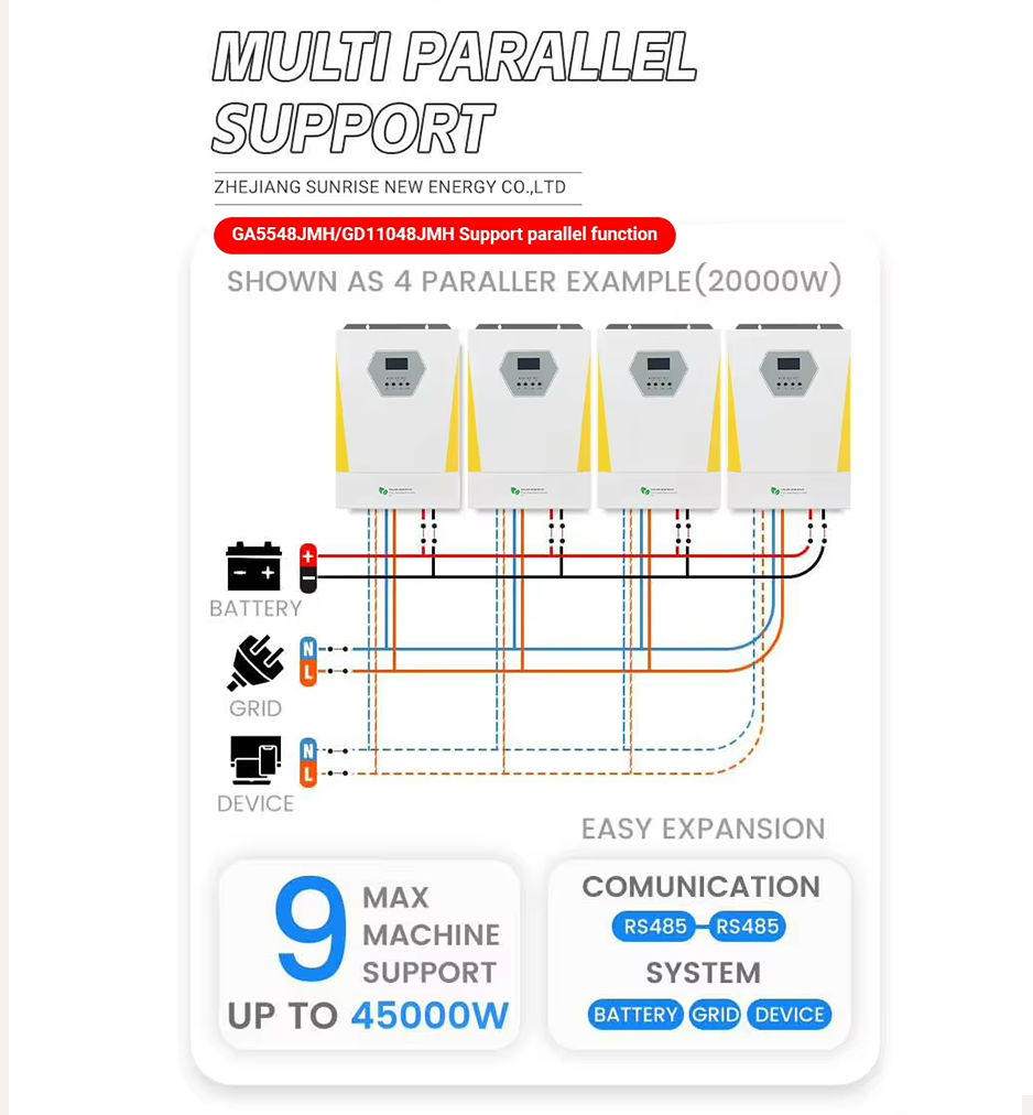 GA series High frequency inverter details