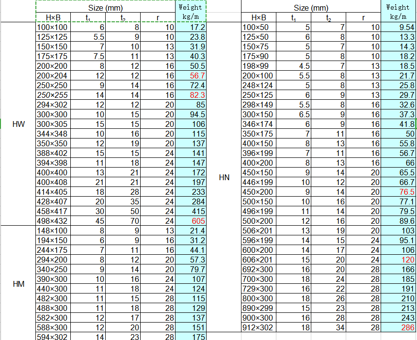 H BEAM SIZES.png