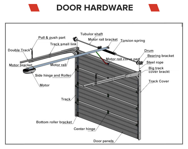 High Quality Electrical 16x8 Overhead Sectional Garage Door manufacture