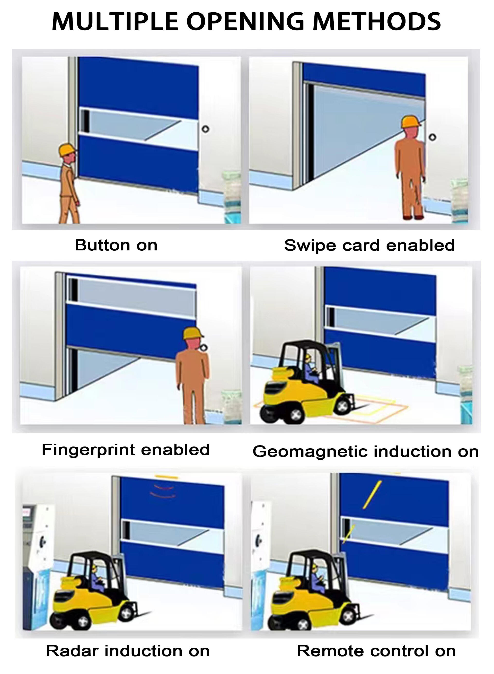 Factory wholesale orange automatic induction stacking door PVC high speed door manufacture