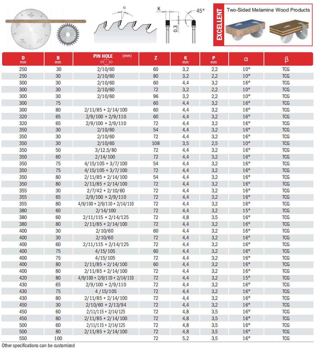 Polycrystalline Diamond Panel Sizing Saw Blade supplier