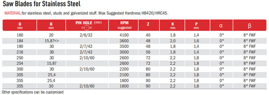 Dry Cutter Saw Blades for Metal supplier