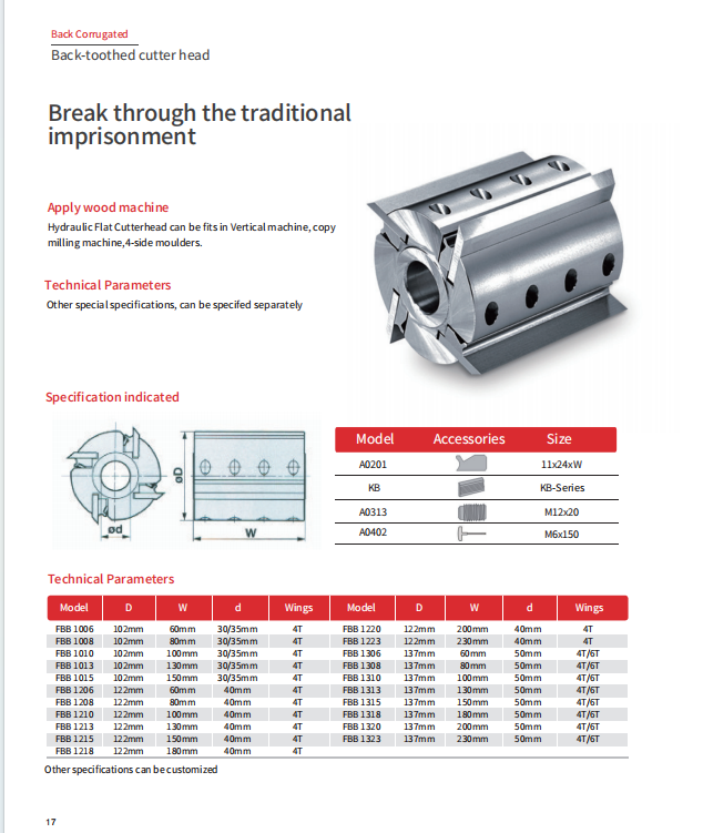 Back-toothed cutter head supplier