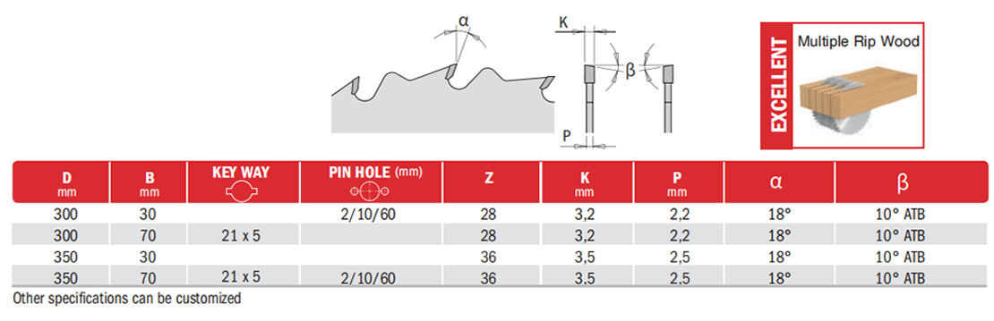 Multi-Rip Anti-Kickback Saw Blades manufacture