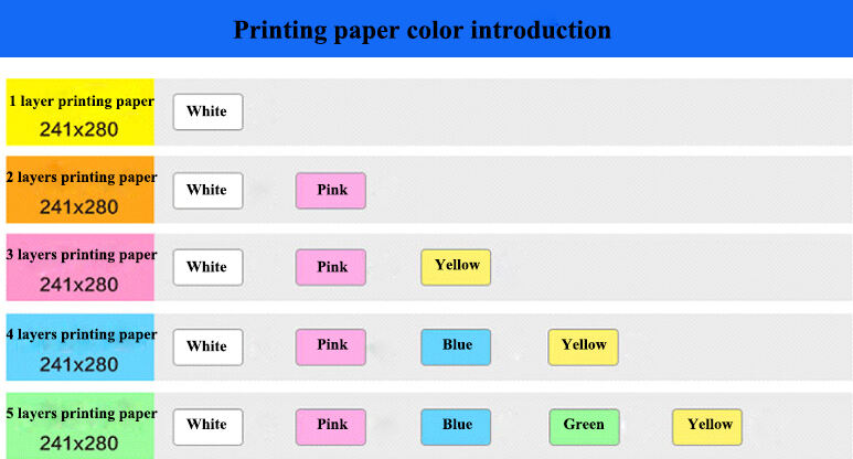 Factory customized Green CB CFB CF commercial carbonless paper with good price factory