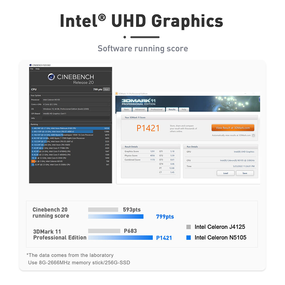 2023 The latest mini-computer Celeron N5105 DDR 4 8GB 256GB 1000 m Wifi5 BT 4.0 desktop gaming computer with win 10 PRO. manufacture