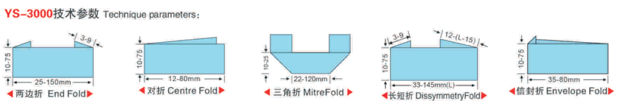 Cutting and folding machine details