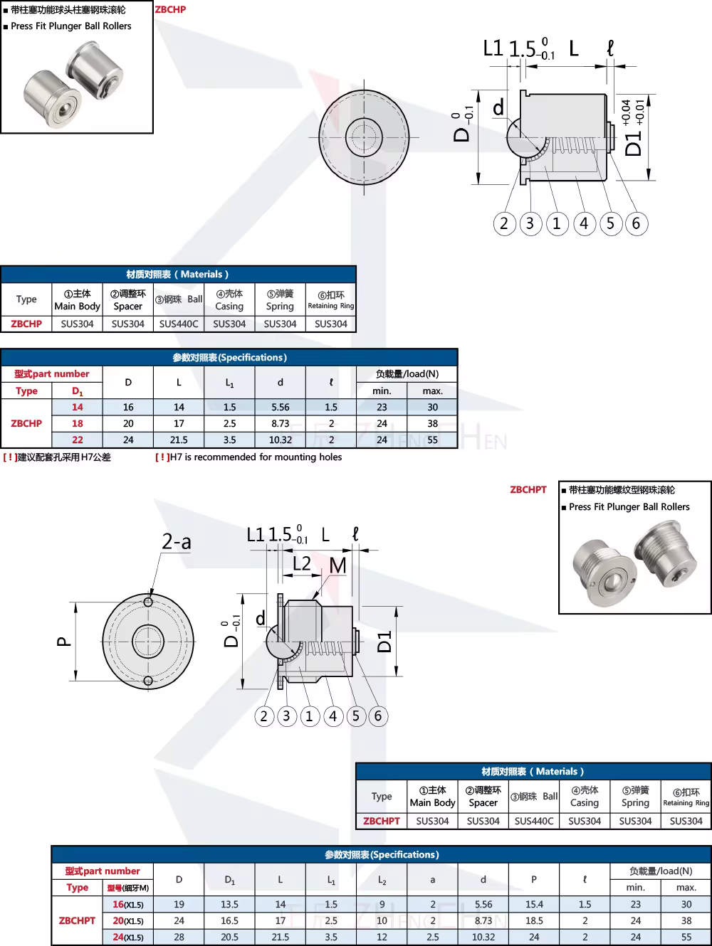 Precision Smooth Operation Roller Compact size manufacture