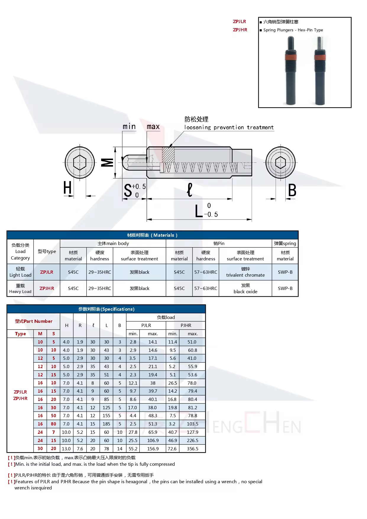 High Performance Stainless Steel-Carbon Steel Spring Plungers details