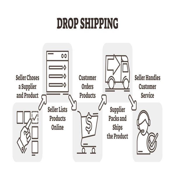 Stay Ahead of the Competition with Fast Shipping Dropshipping and Happy Customers!