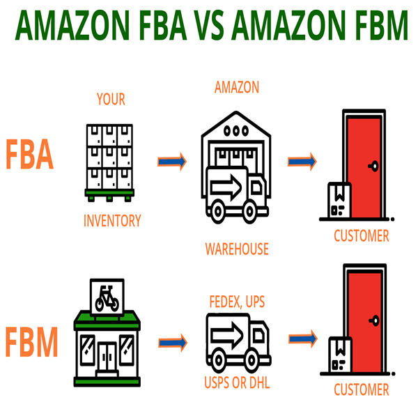 Expert Tips for Amazon Dropshipping FBM Beginners"