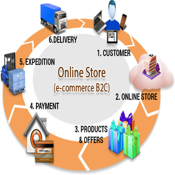 Unlocking the full potential of your e-commerce site with top-notch hosting services