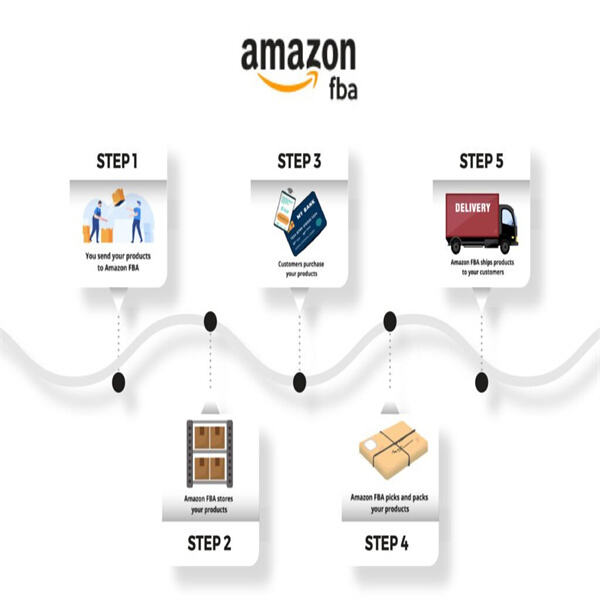 Starting Your Amazon FBM Dropshipping Business