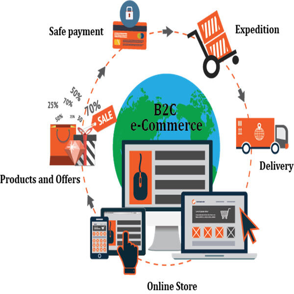 Maximizing Profitability with Retail Ecommerce Strategies