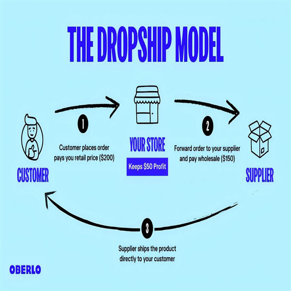 Avoid Costly Mistakes with Amazon Dropshipping FBM"