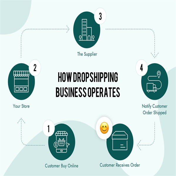 How Dropshipping is Revolutionizing the Way We Shop and Sell Online