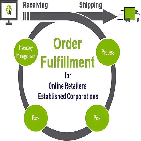 Handling order fulfilment and shipping with Shopify dropshipping