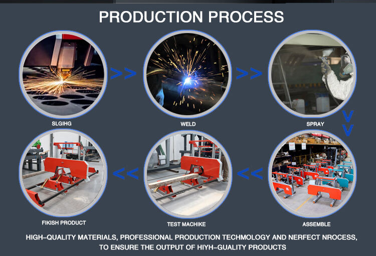 Multiblade Chinese Band Saw used in  Gas / Diesel / Electric 660mm woodworking Horizontal details