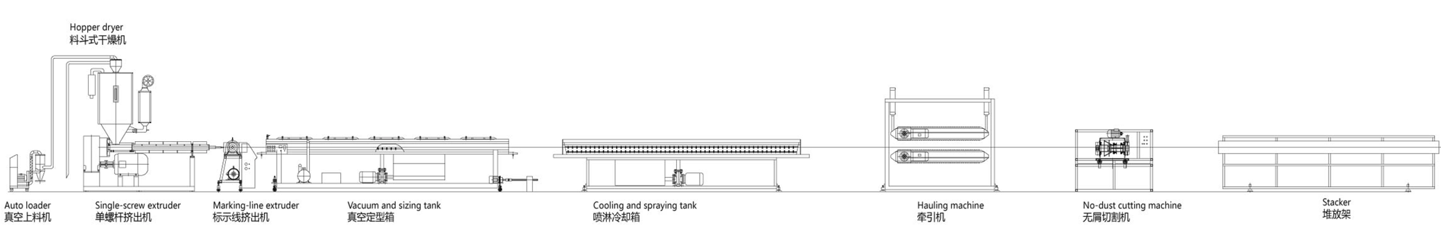 PPR Pipe Production Line supplier