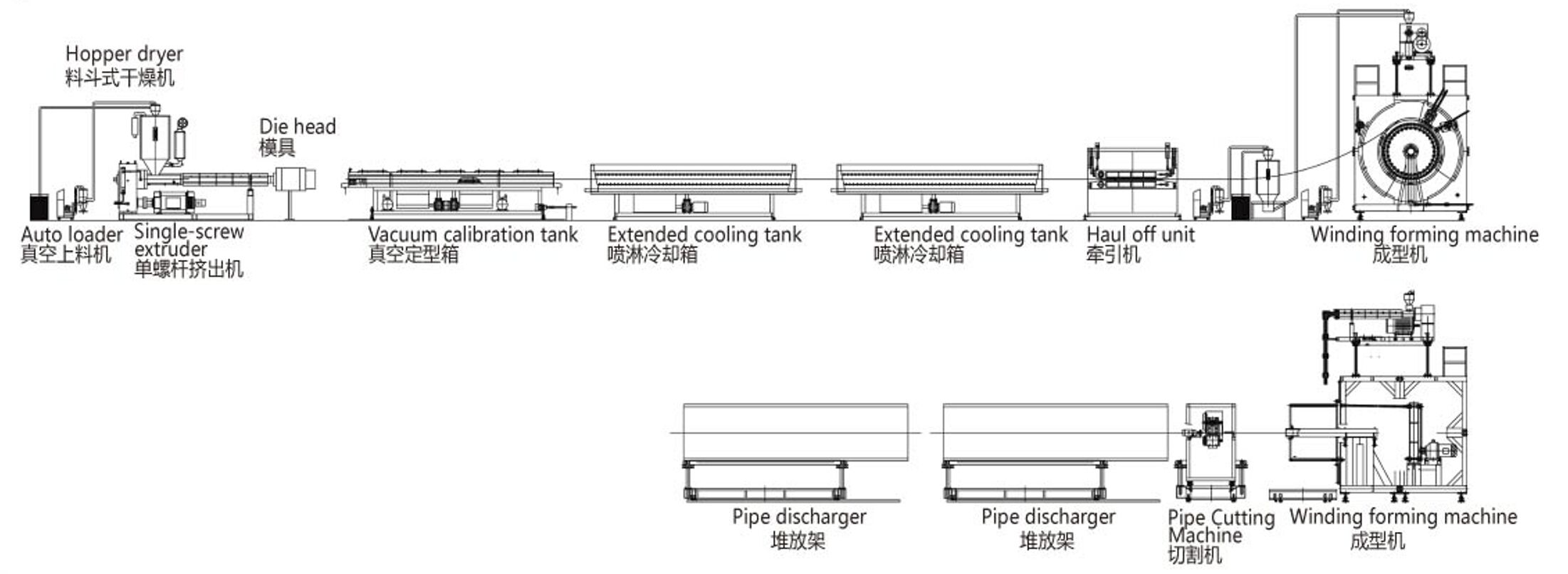 HDPE Winding Pipe Production Line manufacture