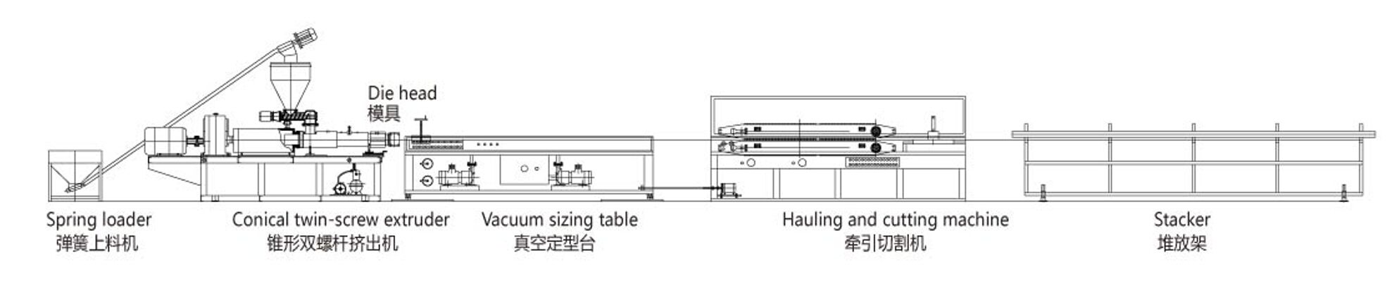 Plastic Profile Sheet Extrusion Production Line details