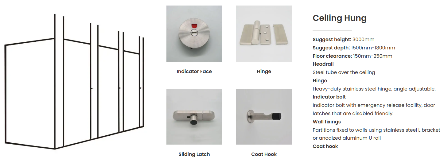 Cost Effective Compact Laminate Toilet Partitions details