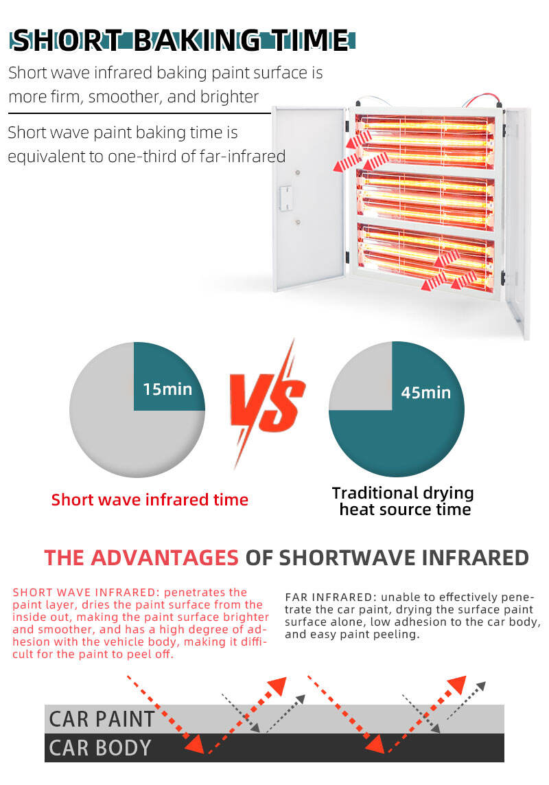 Paint booth heater lamp paint shortwave infrared curing lamp for car painting factory