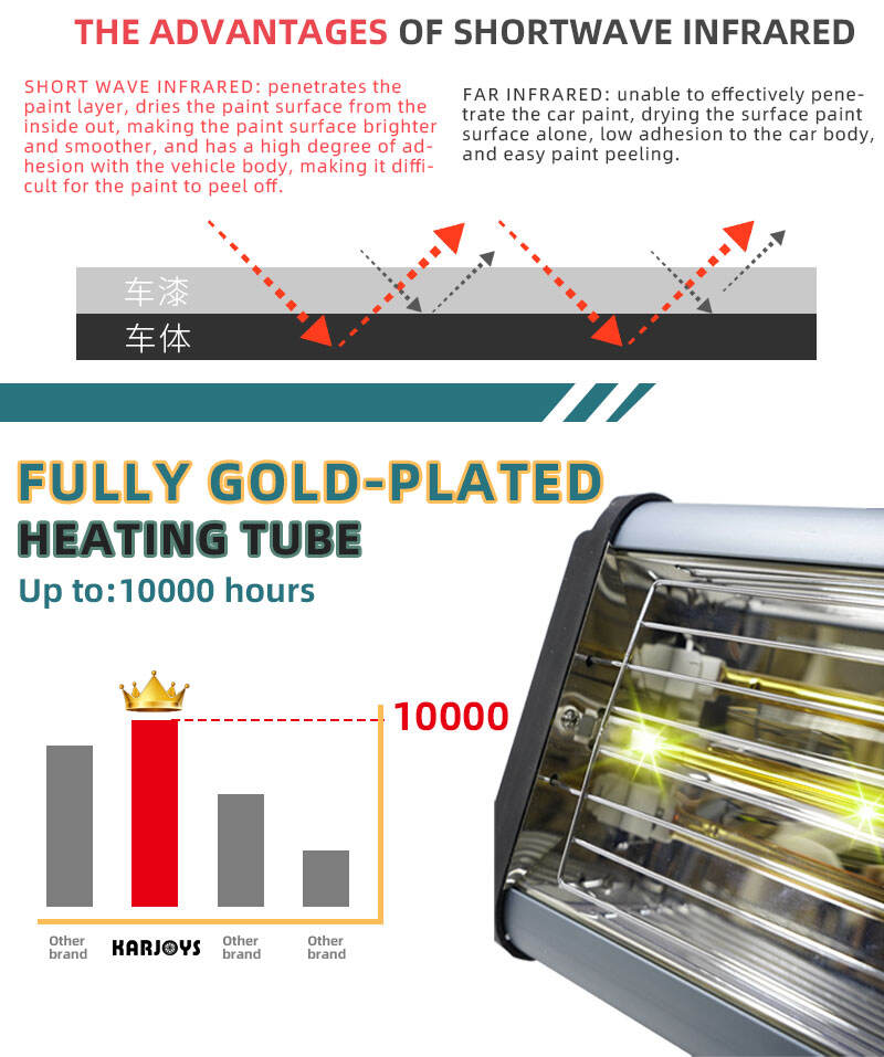 Factory Price Short Wave Infrared Heat Curing Lamp Auto Body Paint Drying Lamp with Stand Infrared Lamp for Paint Drying details